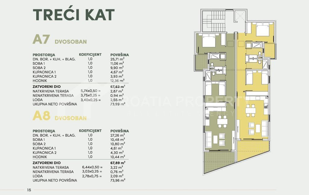 new open sea view penthouse podgora - 3735 (2)